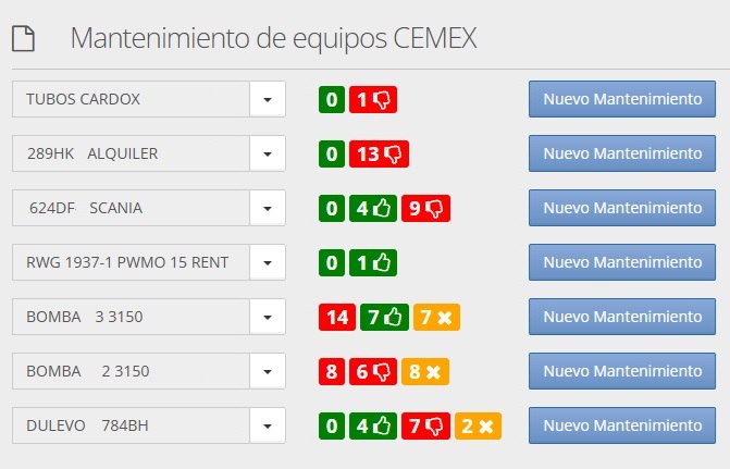 Importancia de disponer de un software para la gestión preventiva y mantenimiento de equipos